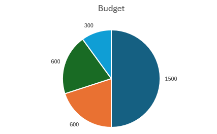 Guida Pratica alla Gestione delle Finanze Personali: Il Budgeting